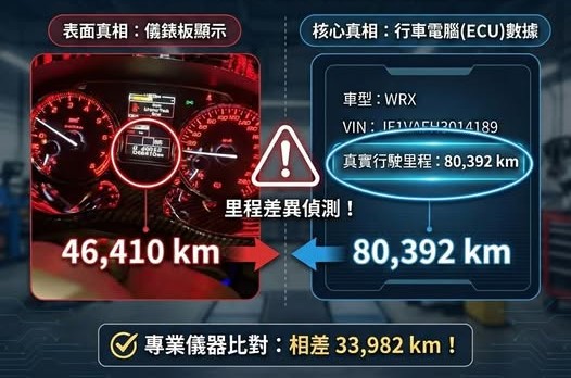 儀錶板與行車電腦的里程數據比對
